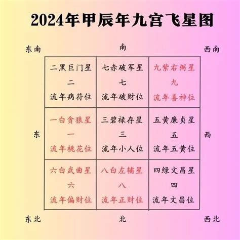 飞星图|2020年九宫飞星图详解